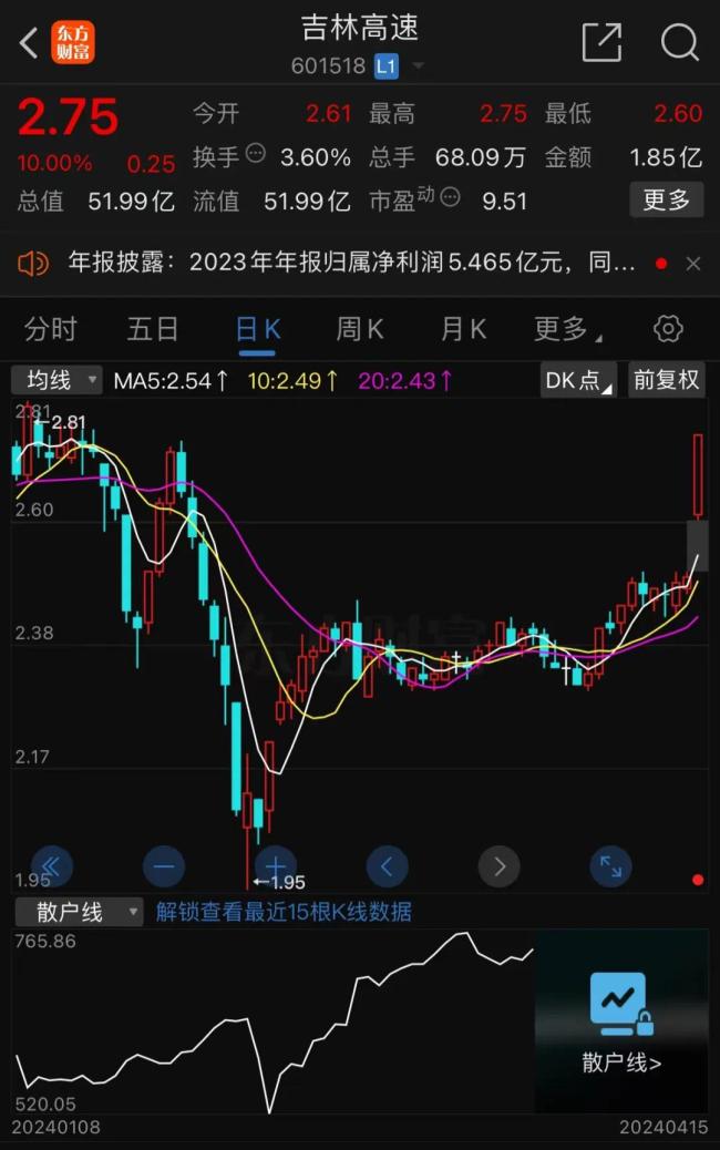 吉林高速逆势“翻盘”，被上交所问询，股价却收涨停，咋回事儿？