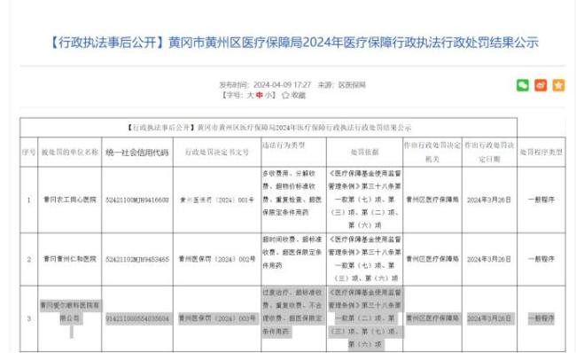 爱尔门诊违规使用医保资金被罚 过度诊疗骗保引众怒