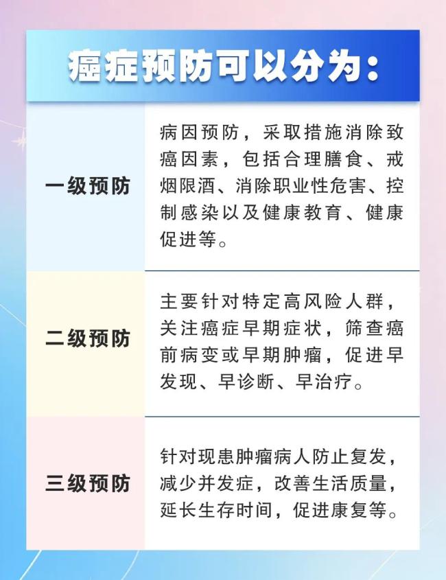 45%的癌症可有效预防 专家：出现不明原因的消瘦谨防肝癌