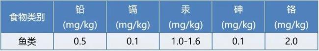 海水鱼比淡水鱼更有营养吗？