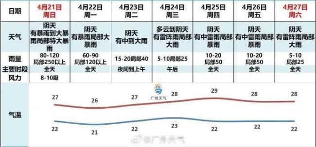 广东怀集中小学幼儿园4月22日停课 应对极端暴雨天气