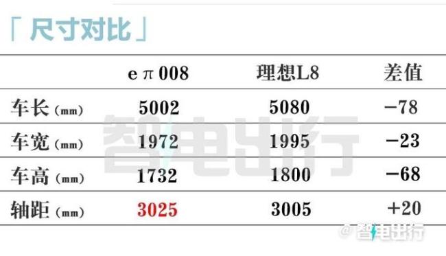 价格比L6低，品质堪比L8，东风奕派 eπ008实拍 豪华6座新秀登场