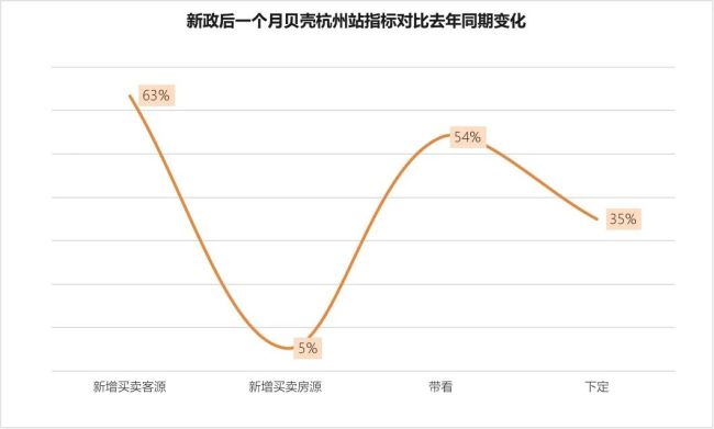 房价快“触底”了吗？楼市“拐点”何时到来成热议话题