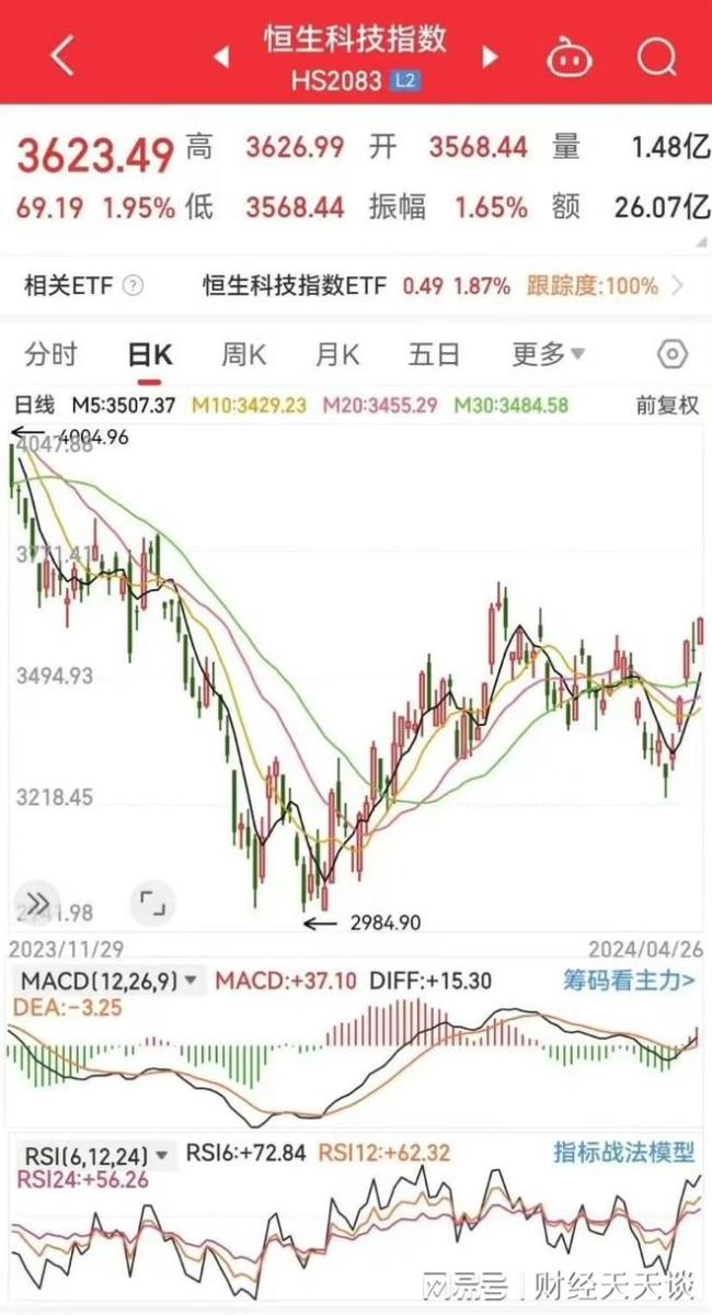 已经完成技术性牛市的策略成关港股还能买吗