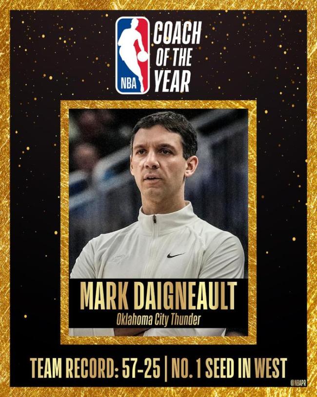 NBA官宣年度大奖：戴格诺特当选最佳主教练