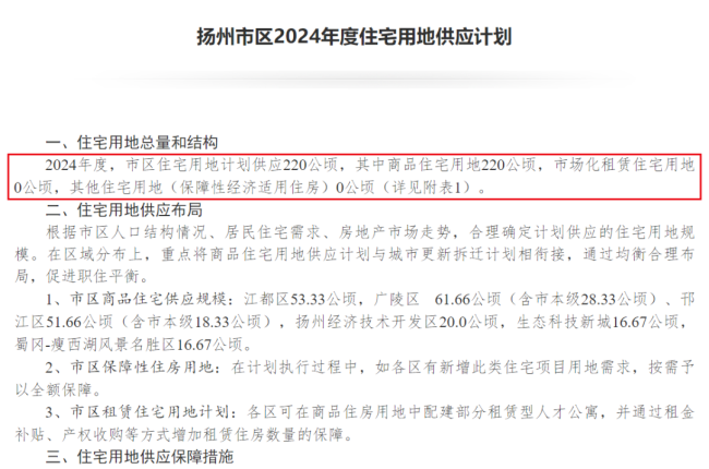这轮救市，很多人还是严重误判了 楼市分化下的新策略