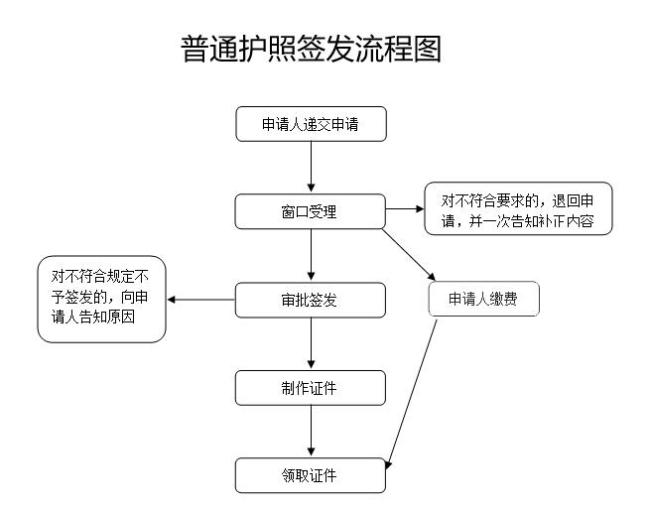 杭州换发出入境证件将可全程网办 出入境更便捷
