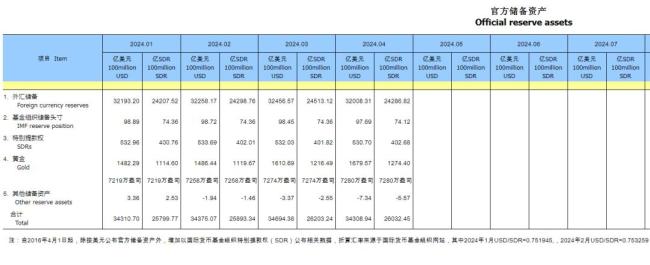 央行持续出手，罕见“18连增”