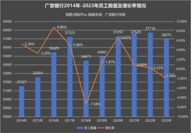 广发银行反向追薪2176万涉及5127人次 薪酬风波引关注_中华网