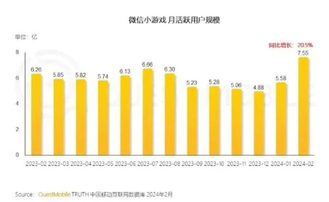 游戏行业大洗牌：43家上市公司市场格局重塑，AI小游戏引领新变革