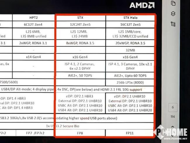 AMD下一代Strix Halo APU现身 至少配32GB板载内存 顶级性能测试进行中