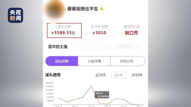 勿受骗！这些“巨额打赏”网络主播可能是新型洗钱