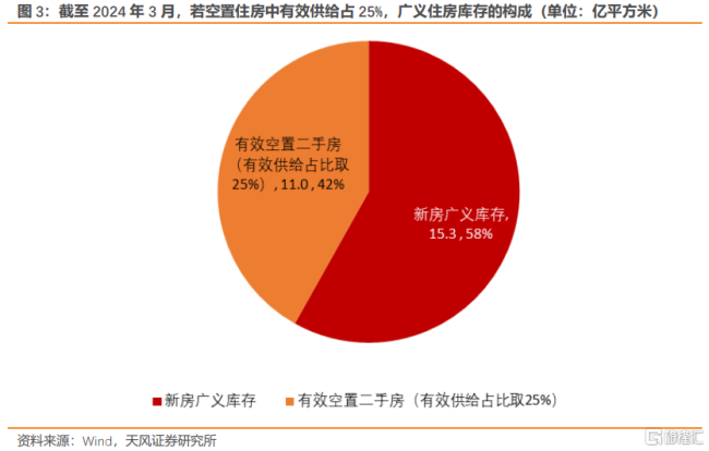 政府收储存量房"是否可行？:高成本与低胜率的博弈