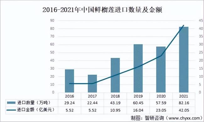 中国榴莲价格暴跌 泰国越南发愁 国产丰收冲击市场