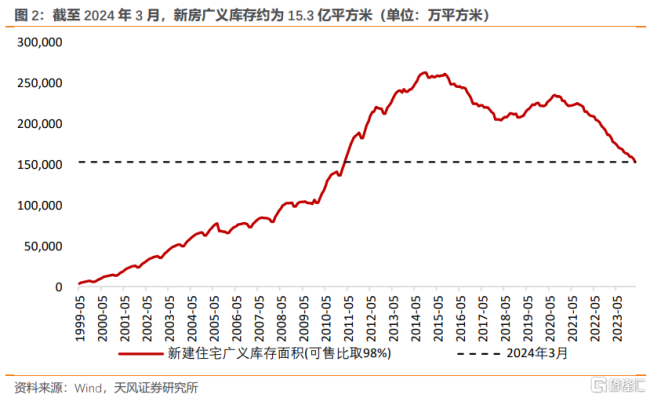 政府收储存量房"是否可行？:高成本与低胜率的博弈