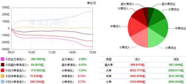 公私募机构争相布局电力板块 公用事业领涨行情