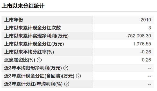 昔日明星股价仅剩9分，上市亏损近75亿，接盘的女富豪被索要7.3亿补偿 新能源神话破灭