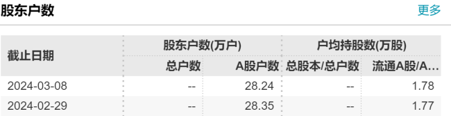 36万股民无眠：200亿身家富豪突然被执行，或面临退市风险 股民索赔潮起