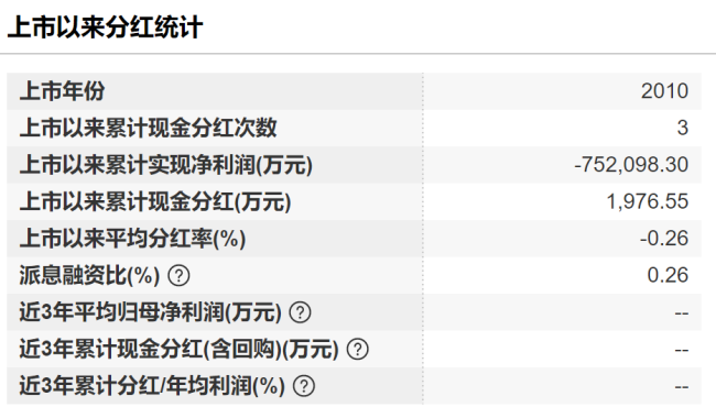 昔日明星股价仅剩9分，上市亏损近75亿，接盘的女富豪被索要7.3亿补偿