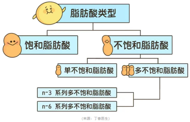 中国人油吃得太多了？猪油真的吃不得？“调和油是勾兑的”是真的吗？