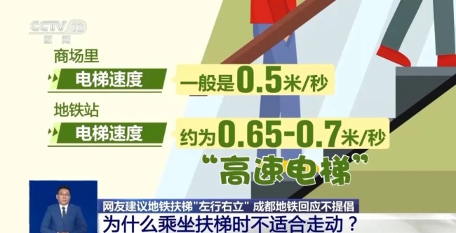 扶梯左行右立很容易引发踩踏 多地地铁叫停这一行为