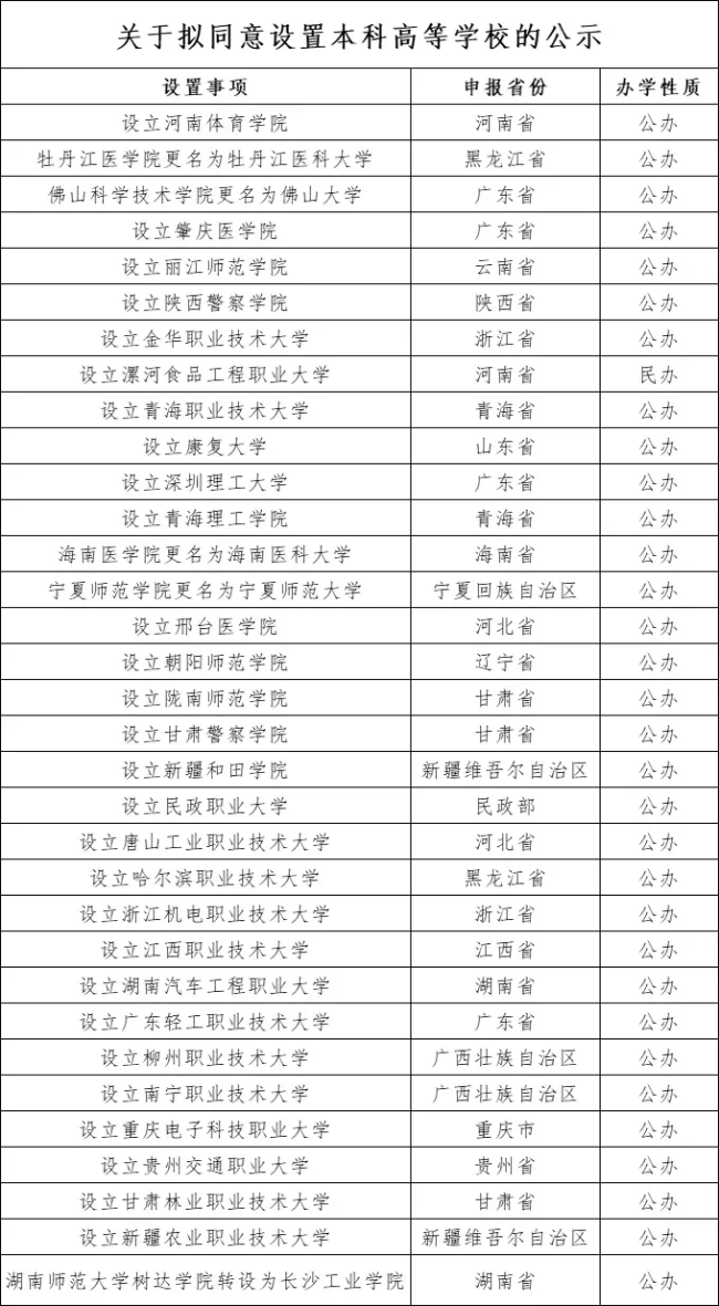 教育部拟同意新设一批大学 影响填志愿吗？:高考考生需留意招生动态