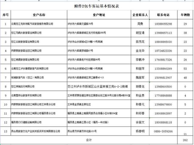 云南怒江交运集团破产清算 2024年6月停运，出行替代方案出炉