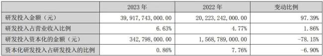 王传福，该把主要的力气用在提高比亚迪车的质量上了