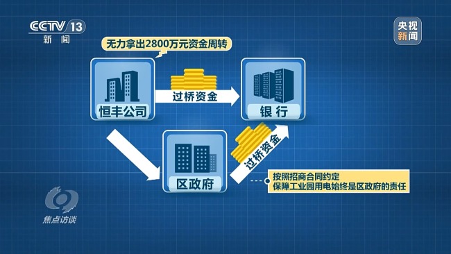 招商项目烂尾十年 工厂变农场 原因究竟何在？