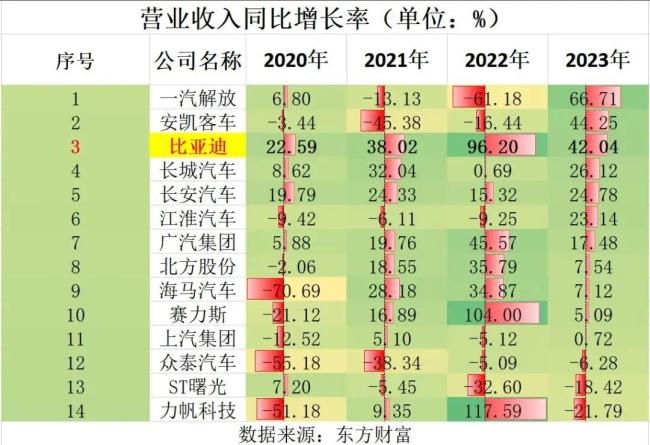 王传福,该把主要的力气用在提高比亚迪车的质量上了