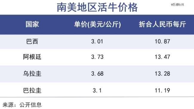 牛肉越卖越便宜 民众喜迎“牛肉自由”时代