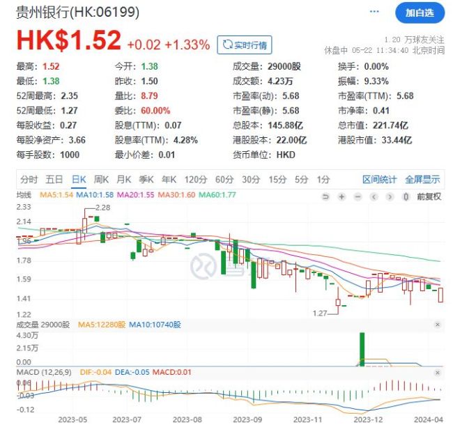 贵州银行原行长许安被查 金融界震动