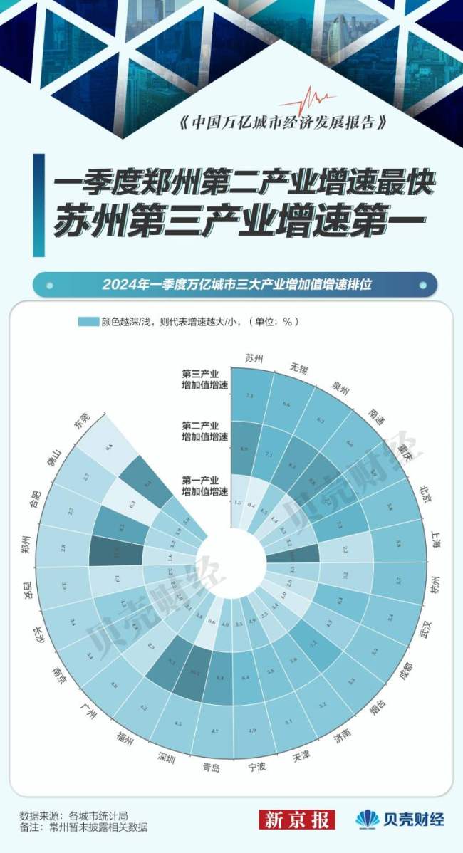 我国哪些城市发展量速齐增 深圳、南通、泉州表现抢眼