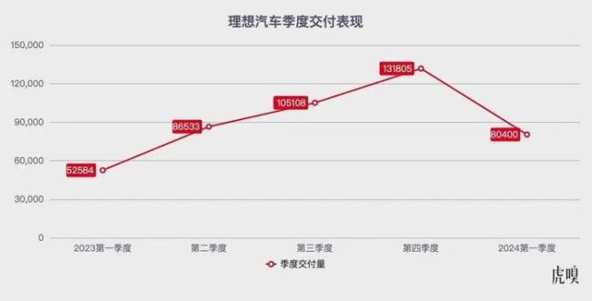 理想跌一大跟头 纯电产品战略失误启示录