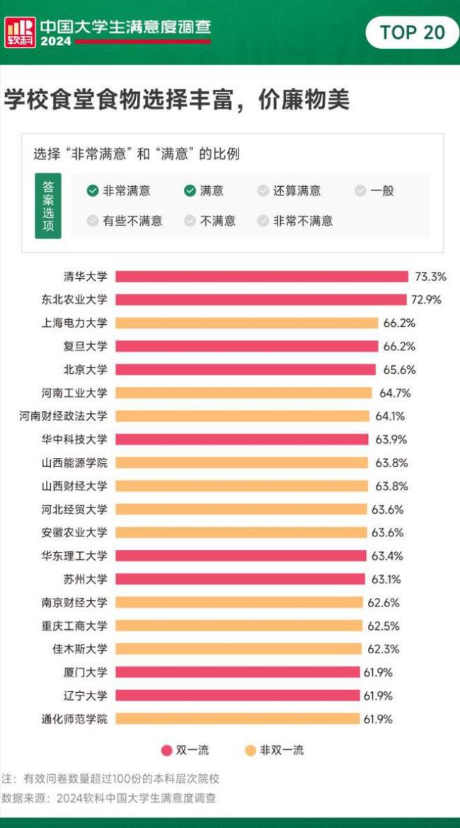 这一届大学生竟然已经这么牛了 满意度调查亮点纷呈