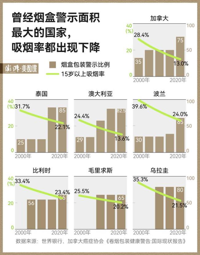 相比国外我们的烟盒过于好看了 青少年控烟新挑战