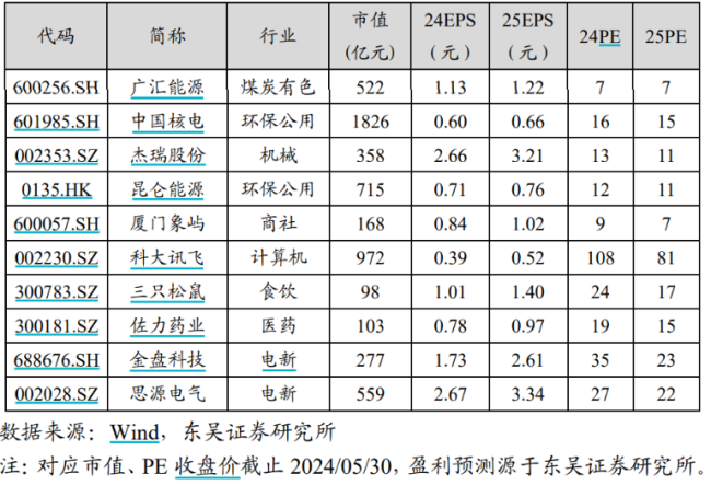 5月A股收官，6月会发生这些大事 市场回暖在望？