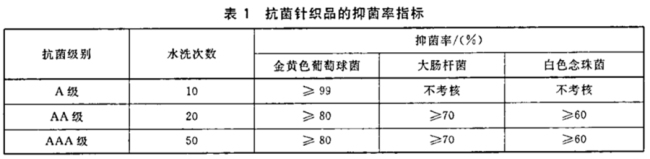 抗菌袜广谱抗菌多日防臭?辟谣 真相大揭秘