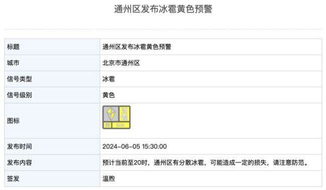 北京四区冰雹黄色预警：今天有分散冰雹！