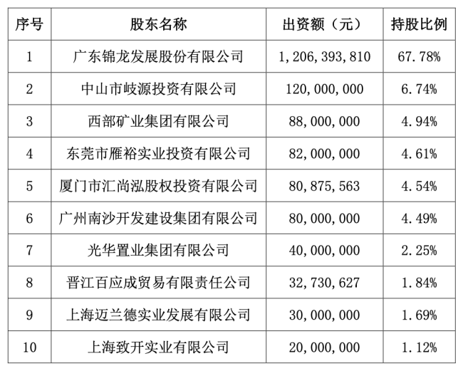 金融圈突发，这家上市公司重要牌照“清仓”卖 券商巨头告别舞台