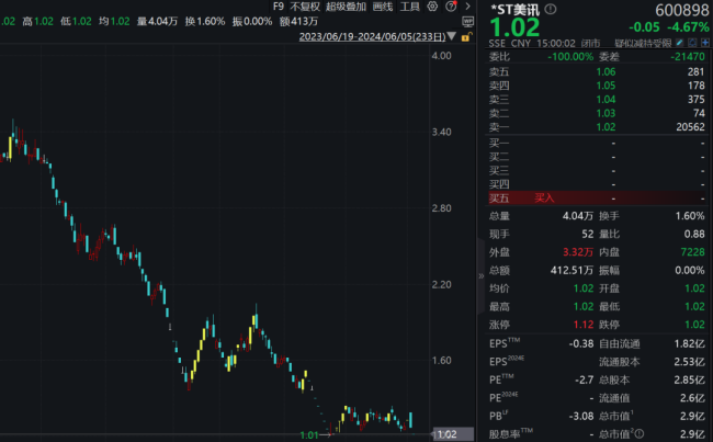 A股又添一例：市值太低，可能强制退市