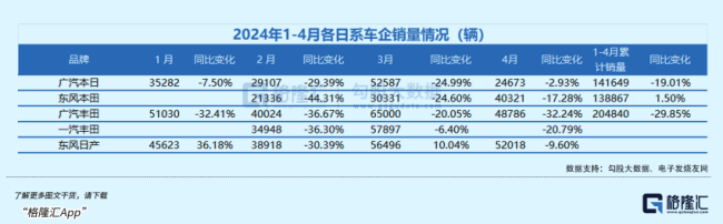 专业造假40年，日系车还凭什么争？ 信任危机下的黄昏产业