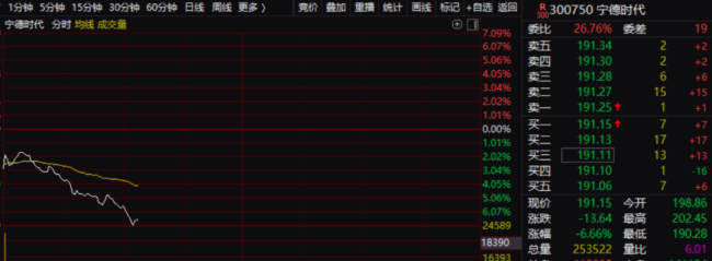 宁德时代突发，不利消息传来！美议员呼吁制裁冲击股价