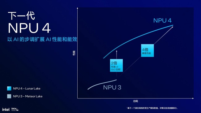 全新英特尔Lunar Lake架构关键信息汇总