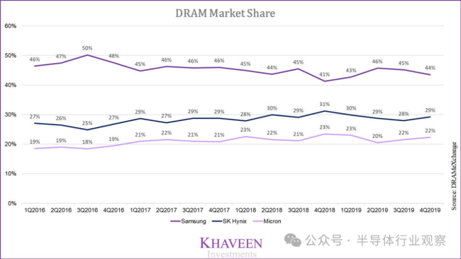 半导体世界，变天了 Arm架构挑战x86霸权