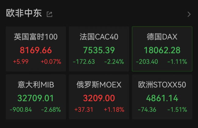 欧洲股市全线下跌