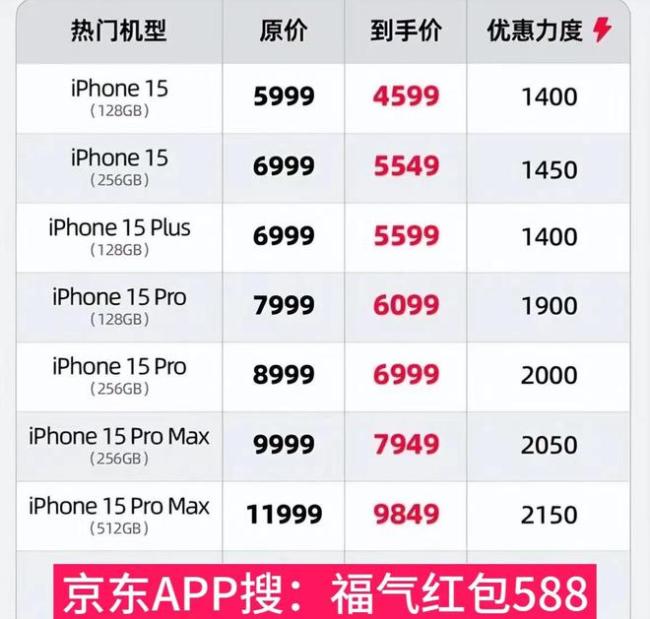 iPhone15多次降价重回销量榜第一 618京东大促惊人优惠