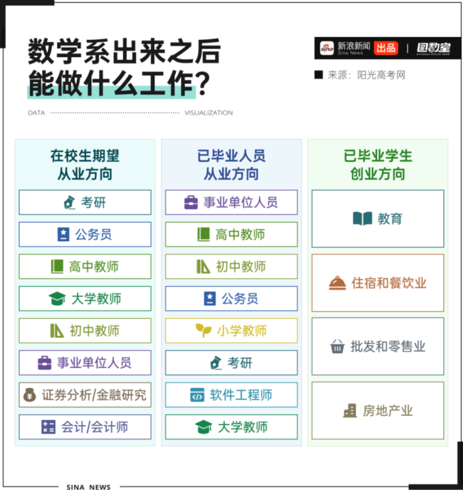 数学报考热度进前10 理性审视下的"冷门热浪