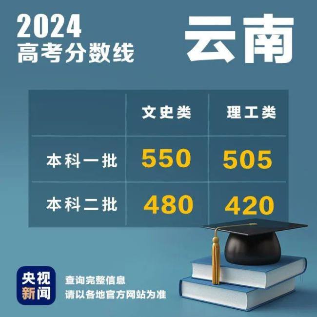2024高考出分时间集中：6月23日至25日揭晓