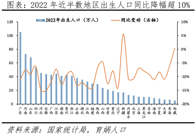 我国2024年出生人口或迎小幅反弹 中国人口形势报告2024